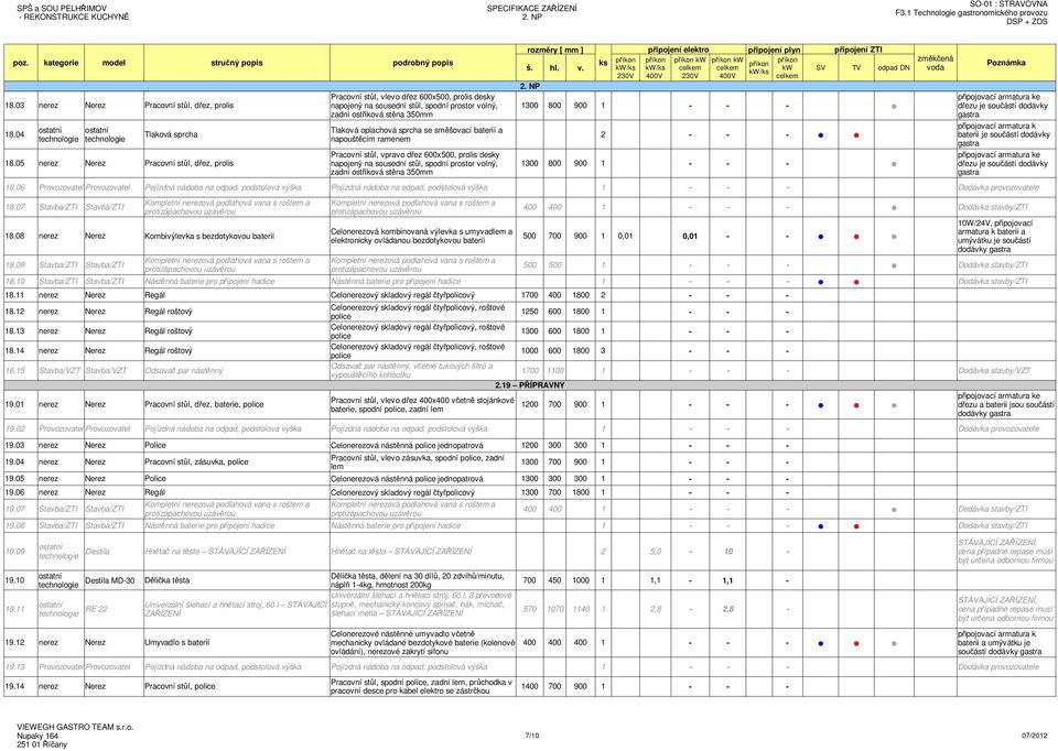 ramenem 18.04 Tlaková sprcha 2 - - - Pracovní stůl, vpravo dřez 600x500, prolis desky 18.