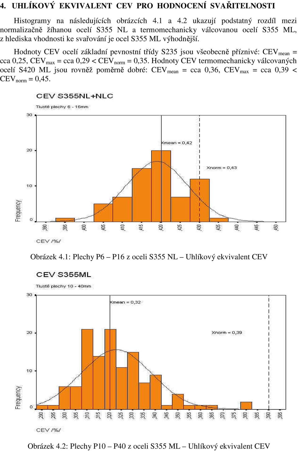 výhodnější. Hodnoty CEV ocelí základní pevnostní třídy S235 jsou všeobecně příznivé: CEV mean = cca 0,25, CEV max = cca 0,29 < CEV norm = 0,35.