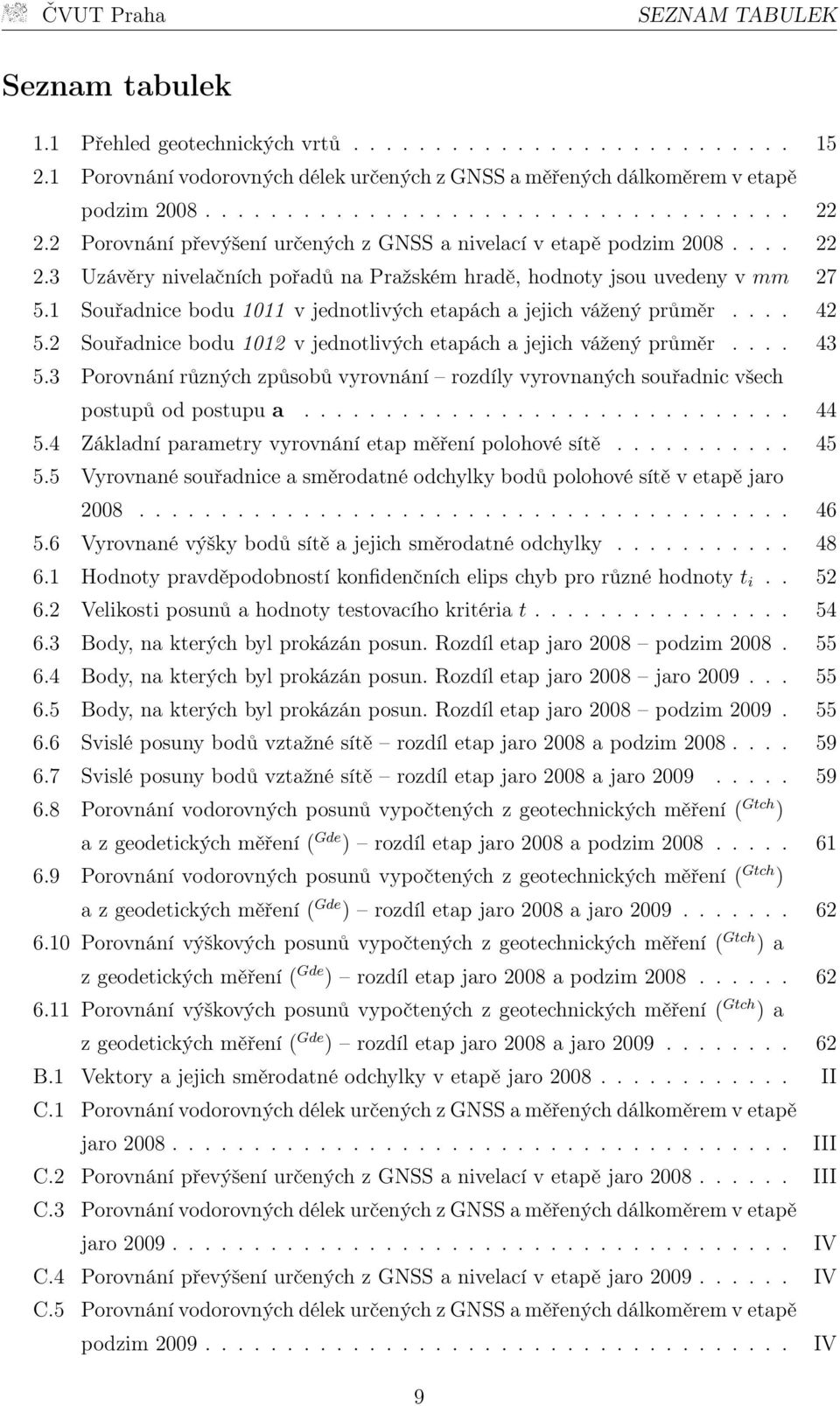 1 Souřadnice bodu 1011 v jednotlivých etapách a jejich vážený průměr.... 42 5.2 Souřadnice bodu 1012 v jednotlivých etapách a jejich vážený průměr.... 43 5.