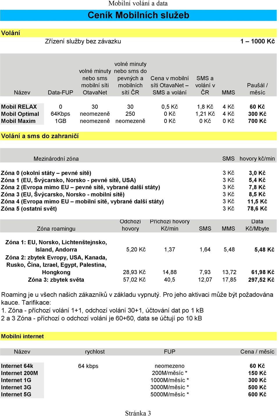 neomezeně neomezeně 0 Kč 0 Kč 0 Kč 700 Kč Volání a sms do zahraničí Mezinárodní zóna SMS hovory kč/min Zóna 0 (okolní státy pevné sítě) 3 Kč 3,0 Kč Zóna 1 (EU, Švýcarsko, Norsko - pevné sítě, USA) 3