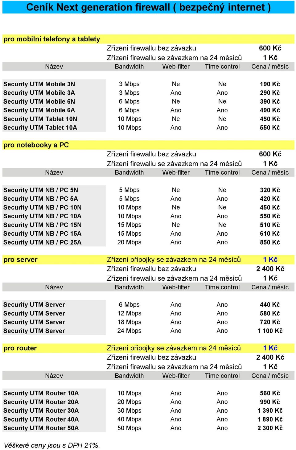 Security UTM Tablet 10N 10 Mbps Ne Ne 450 Kč Security UTM Tablet 10A 10 Mbps Ano Ano 550 Kč pro notebooky a PC Zřízení firewallu bez závazku 600 Kč Zřízení firewallu se závazkem na 24 měsíců 1 Kč