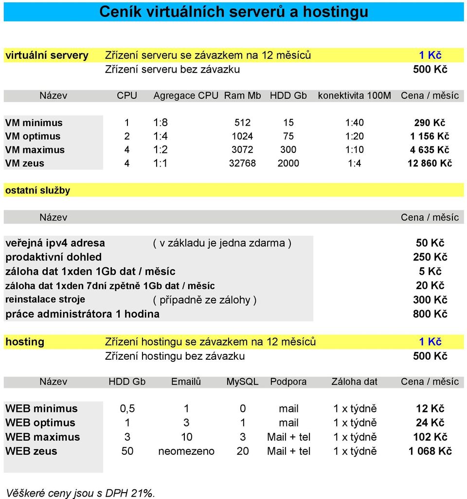 ( v základu je jedna zdarma ) 50 Kč prodaktivní dohled 250 Kč záloha dat 1xden 1Gb dat / měsíc záloha dat 1xden 7dní zpětně 1Gb dat / měsíc 5 Kč 20 Kč reinstalace stroje ( případně ze zálohy ) 300 Kč