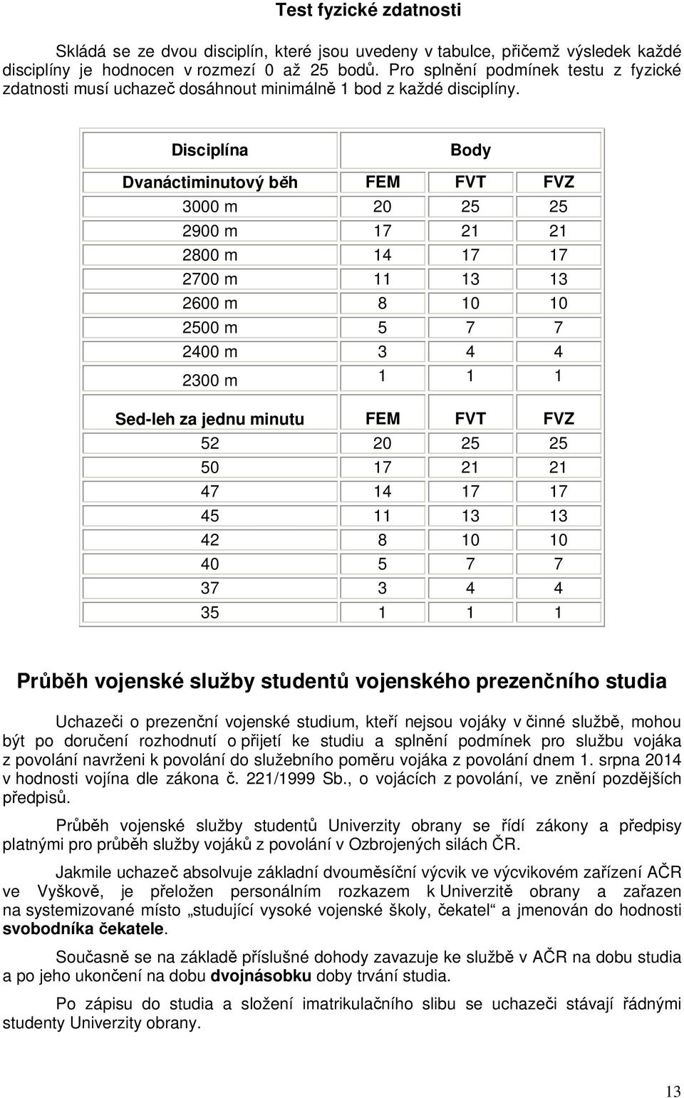 Disciplína Body Dvanáctiminutový bh FEM FVT FVZ 3000 m 20 25 25 2900 m 17 21 21 2800 m 14 17 17 2700 m 11 13 13 2600 m 8 10 10 2500 m 5 7 7 2400 m 3 4 4 2300 m 1 1 1 Sed-leh za jednu minutu FEM FVT