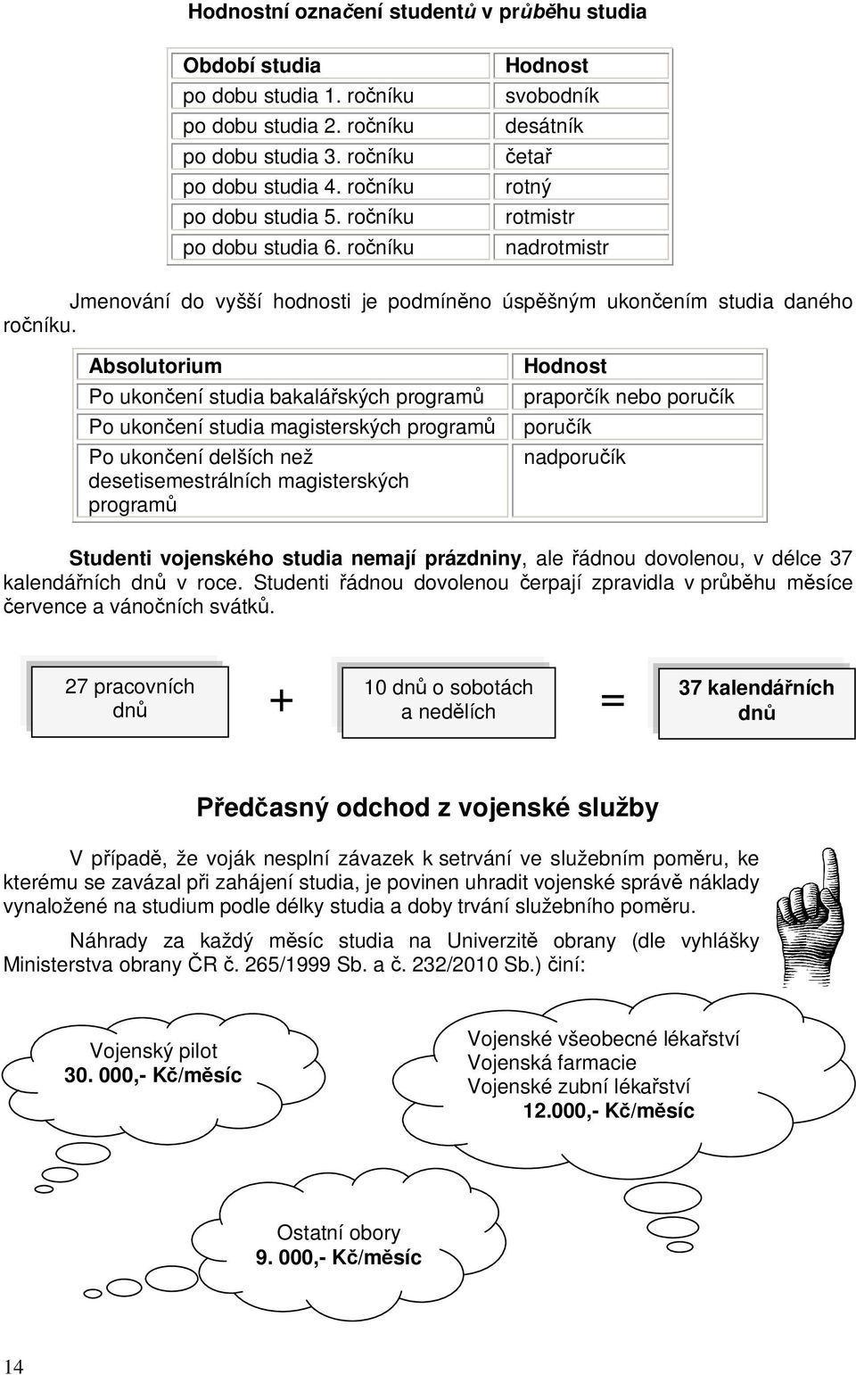 Absolutorium Po ukonení studia bakaláských program Po ukonení studia magisterských program Po ukonení delších než desetisemestrálních magisterských program Hodnost praporík nebo poruík poruík