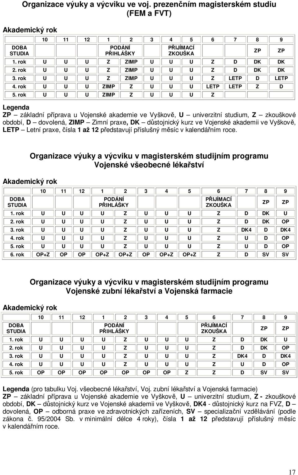 rok U U U ZIMP Z U U U Z Legenda ZP základní píprava u Vojenské akademie ve Vyškov, U univerzitní studium, Z zkouškové období, D dovolená, ZIMP Zimní praxe, DK dstojnický kurz ve Vojenské akademii ve