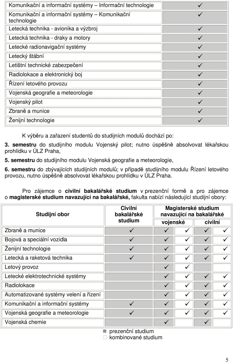 technologie K výbru a zaazení student do studijních modul dochází po: 3. semestru do studijního modulu Vojenský pilot; nutno úspšn absolvovat lékaskou prohlídku v ÚLZ Praha, 5.