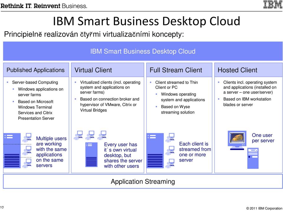 operating system and applications on server farms) Based on connection broker and hypervisor of VMware, Citrix or Virtual Bridges Client streamed to Thin Client or PC Windows operating system and