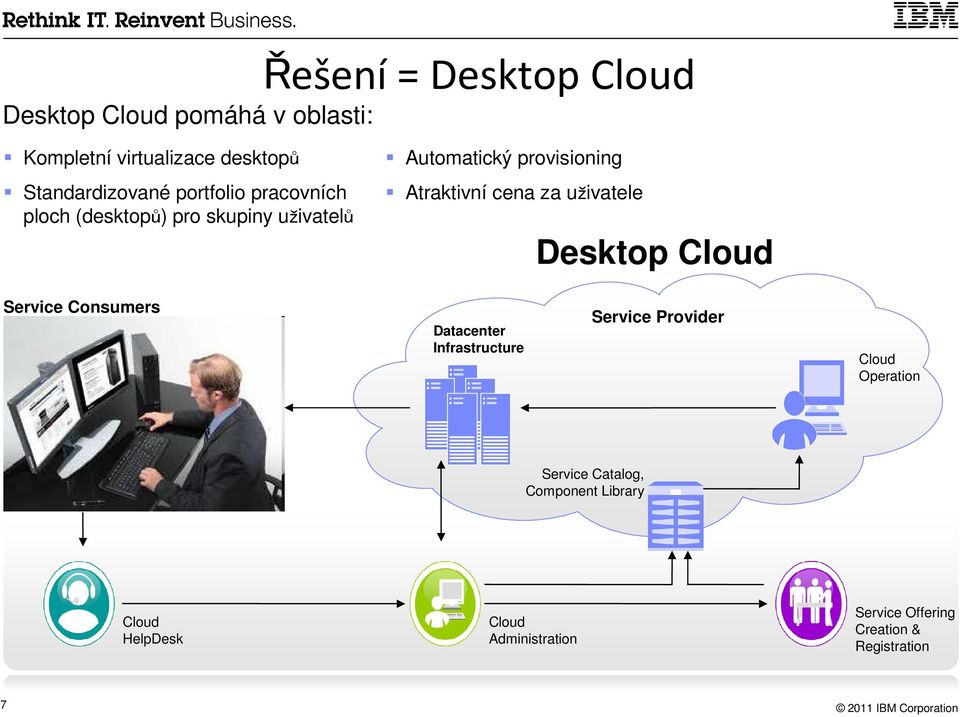 uživatele Desktop Cloud Service Consumers Datacenter Infrastructure Service Provider Cloud Operation