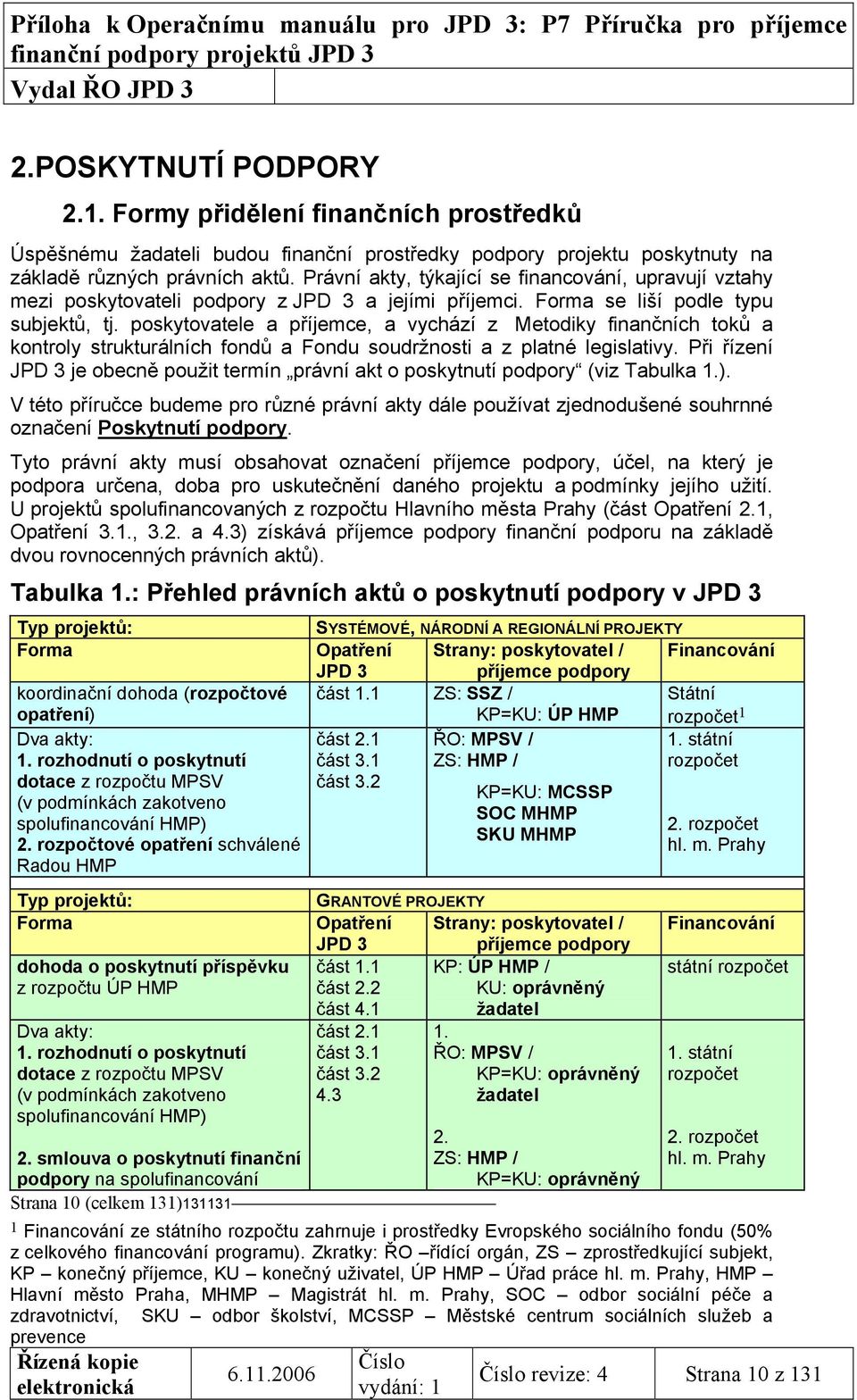 poskytovatele a příjemce, a vychází z Metodiky finančních toků a kontroly strukturálních fondů a Fondu soudržnosti a z platné legislativy.