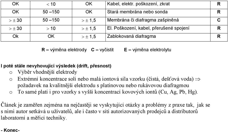 elektrody o Extrémní koncentrace solí nebo malá iontová síla vzorku (čistá, dešťová voda) požadavek na kvalitnější elektrodu s platinovou nebo rukávovou diafragmou o To samé platí i pro vzorky s