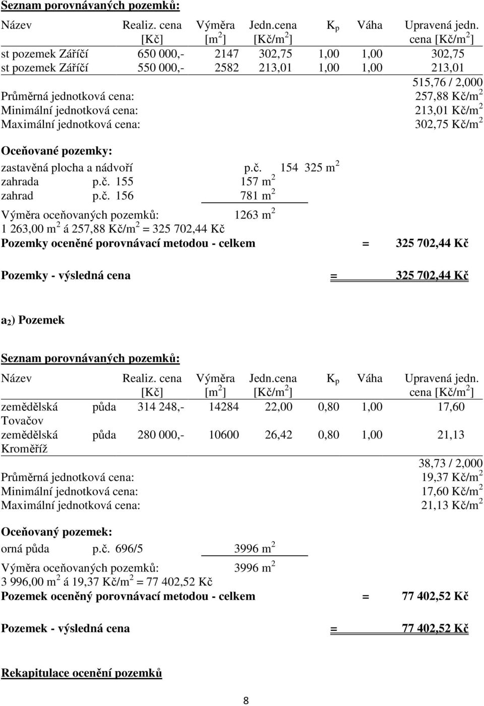 jednotková cena: 213,01 Kč/