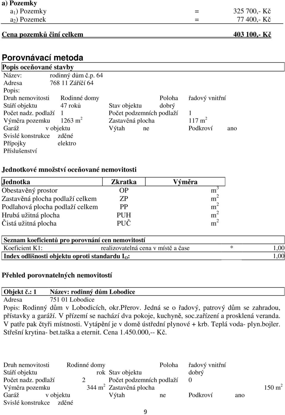 podlaží 1 Počet podzemních podlaží 1 Výměra pozemku 1263 m 2 Zastavěná plocha 117 m 2 Garáž v objektu Výtah ne Podkroví ano Svislé konstrukce zděné Přípojky elektro Příslušenství Jednotkové množství