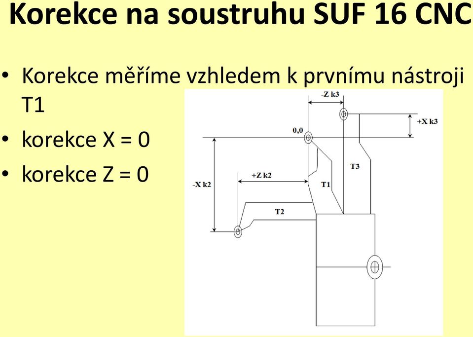 vzhledem k prvnímu