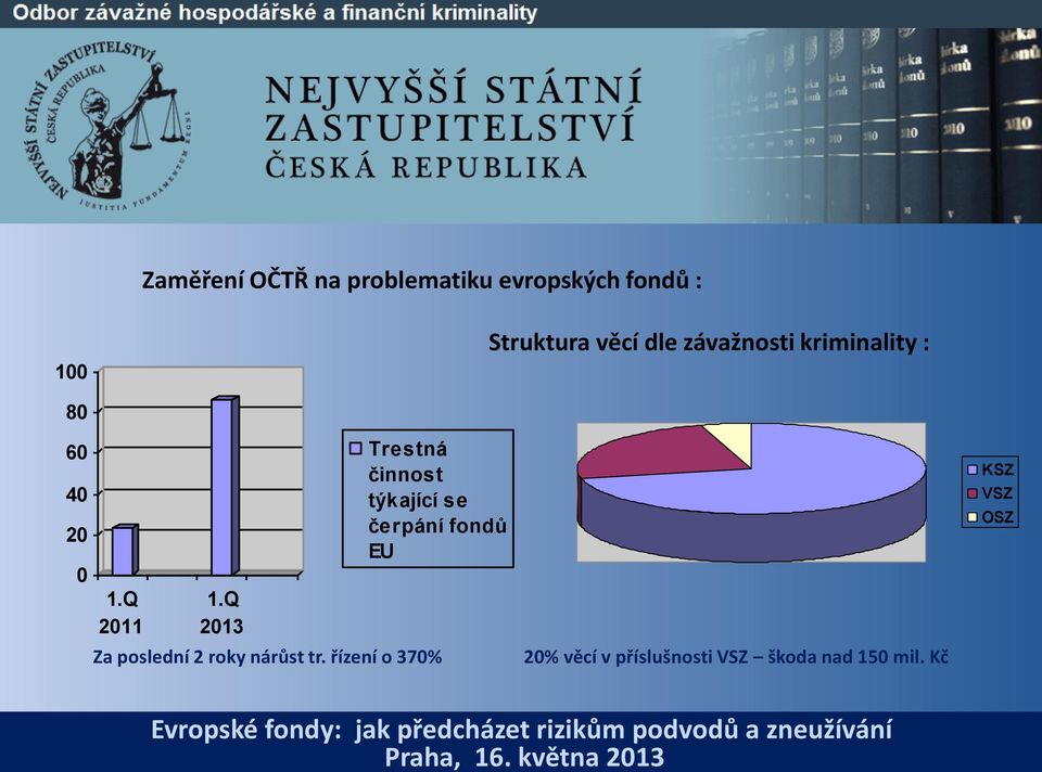 Q 2013 Trestná činnost týkající se čerpání fondů EU Za poslední 2