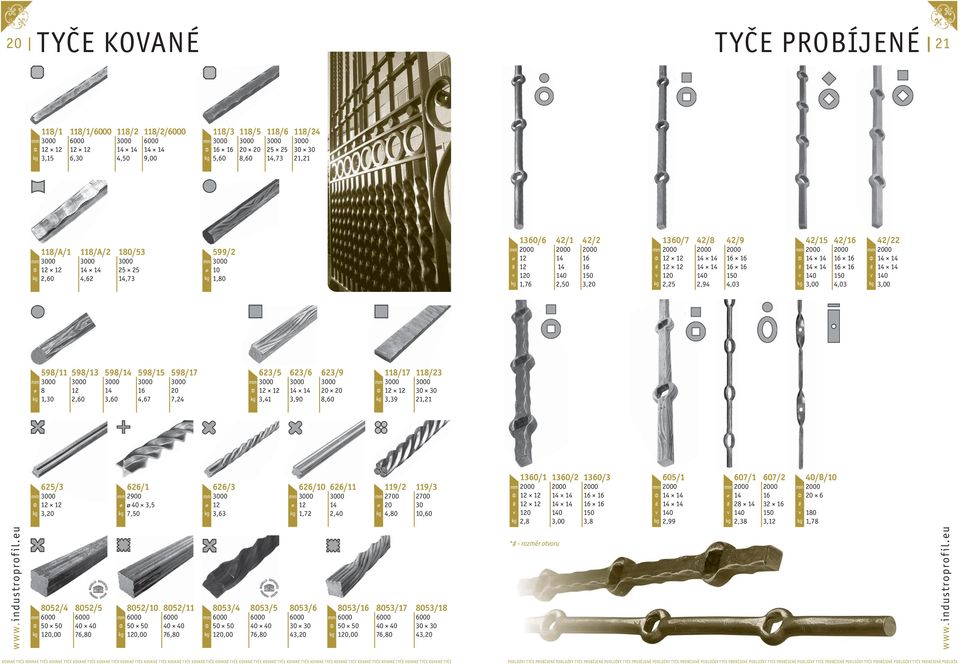 598/17 0 7,4 6/5,41 6/6,90 6/9 0 0 8,60 118/17,9 118/ 0 0 1,1 65/,0 66/1 40,5 7,50 66/,6 66/10 1,7 66/11,40 119/ 700 0 4,80 119/ 700 0 10,60 # v 160/1 000 0,8 160/ 000 0,00 160/ 000 16 16 16 16 150,8