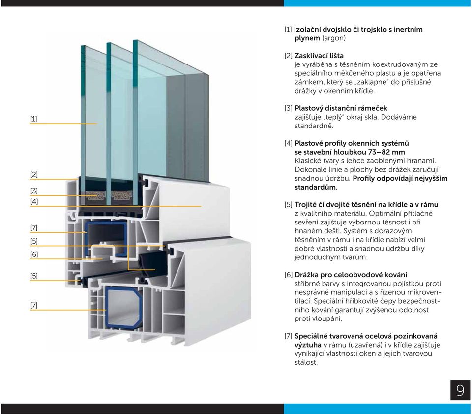 [4] Plastové profily okenních systémů se stavební hloubkou 73 82 mm Klasické tvary s lehce zaoblenými hranami. Dokonalé linie a plochy bez drážek zaručují snadnou údržbu.