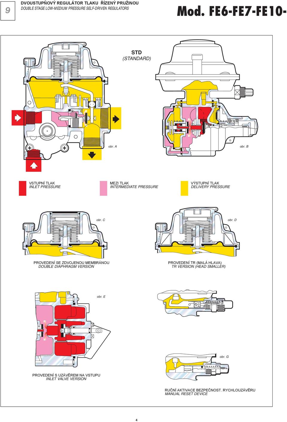 B VSTUPNÍ TLAK INLET PRESSURE MEZI TLAK INTERMEDIATE PRESSURE VÝSTUPNÍ TLAK DELIVERY PRESSURE obr. C obr.