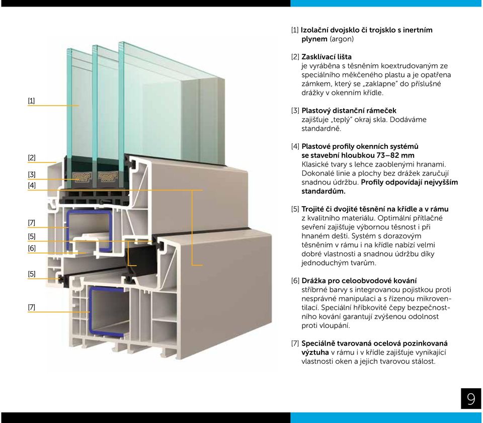 [4] Plastové profily okenních systémů se stavební hloubkou 73 82 mm Klasické tvary s lehce zaoblenými hranami. Dokonalé linie a plochy bez drážek zaručují snadnou údržbu.