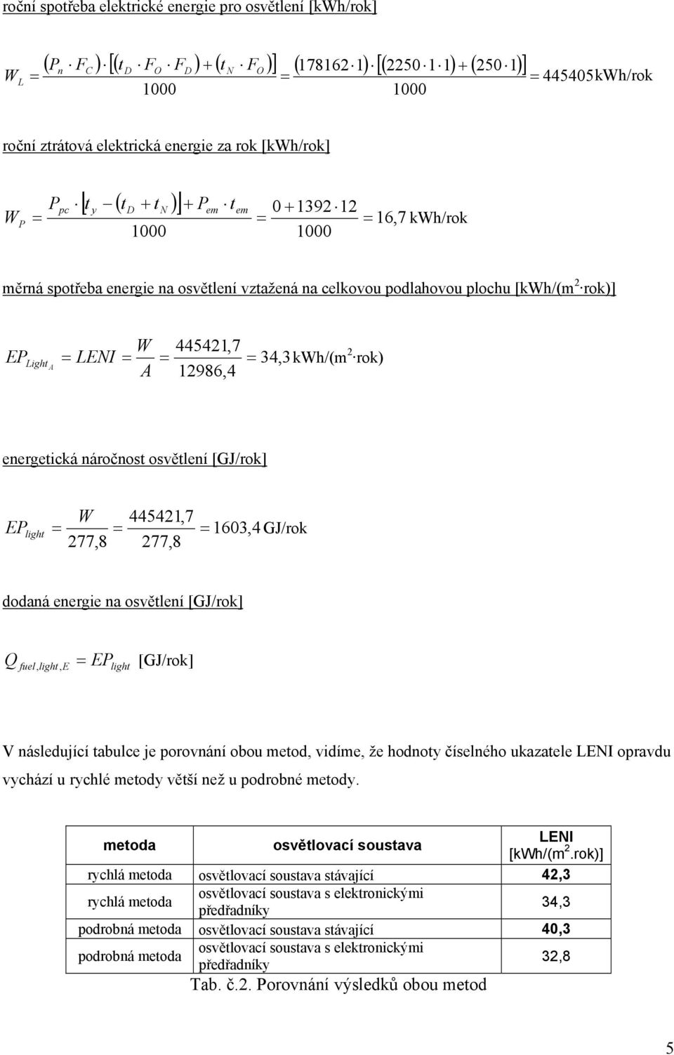 náročnost osvětlení [GJ/rok] E light 445421,7 1603,4 GJ/rok dodaná energie na osvětlení [GJ/rok] Q E fuel, light, E light [GJ/rok] V následující tabulce je porovnání obou metod, vidíme, že hodnoty