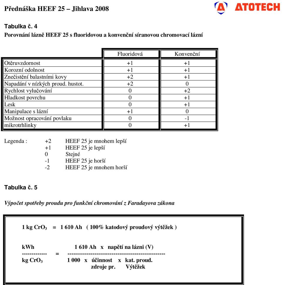 nízkých proud. hustot.