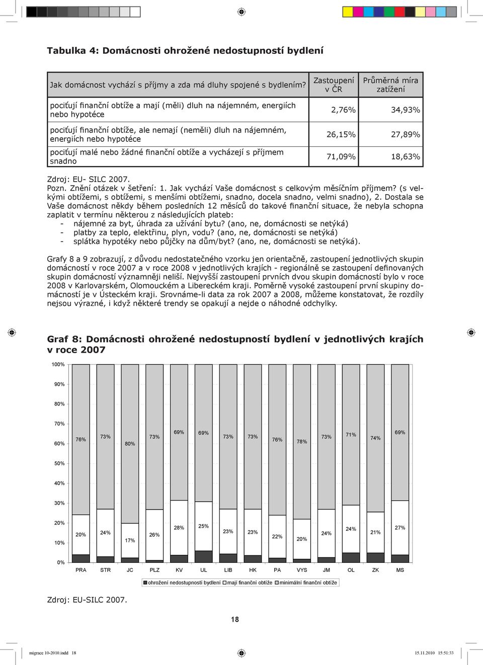 hypotéce pociťují malé nebo žádné finanční obtíže a vycházejí s příjmem snadno 2,76% 34,93% 26,15% 27,89% 71,09% 18,63% Zdroj: EU- SILC 2007. Pozn. Znění otázek v šetření: 1.