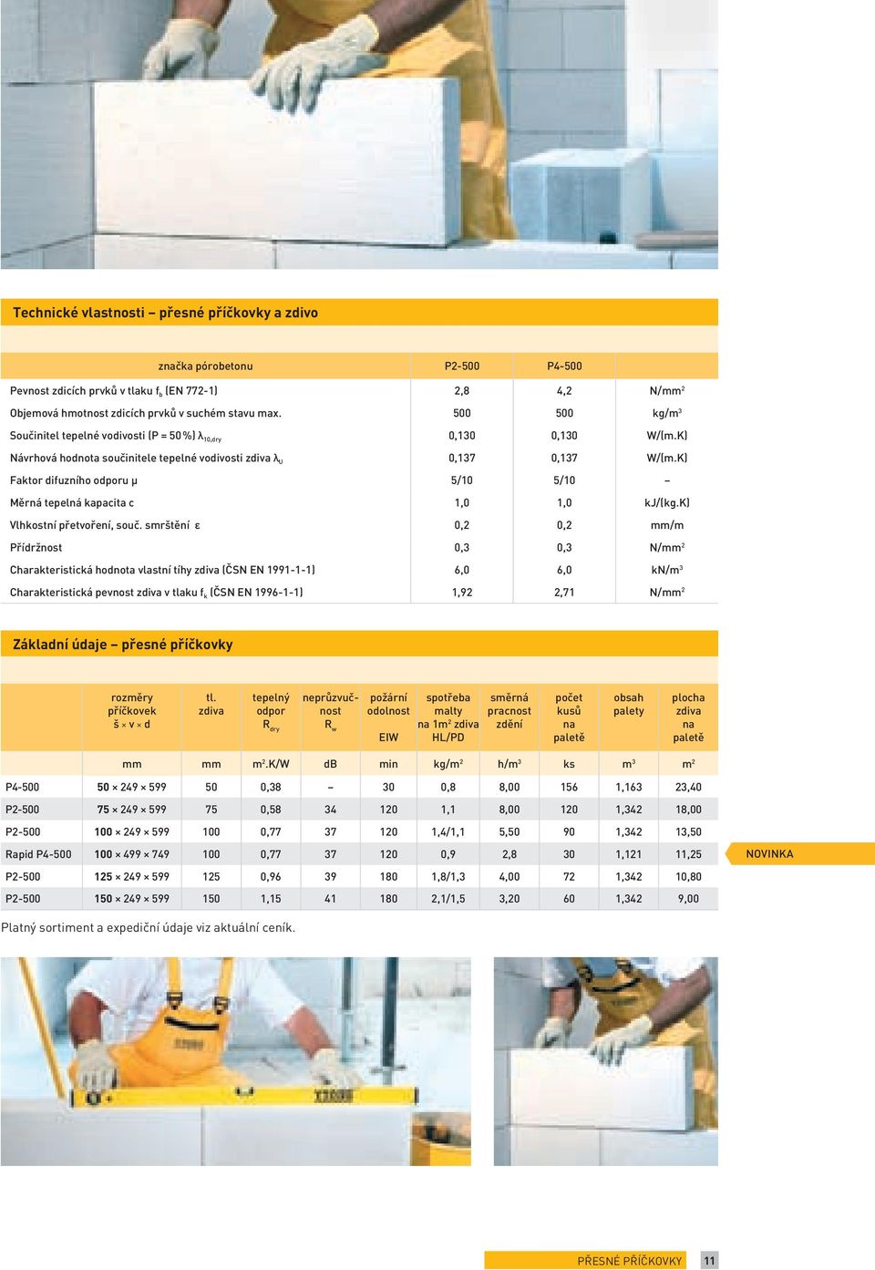 K) Faktor difuzního odporu μ 5/10 5/10 Měrná tepelná kapacita c 1,0 1,0 kj/(kg.k) Vlhkostní přetvoření, souč.