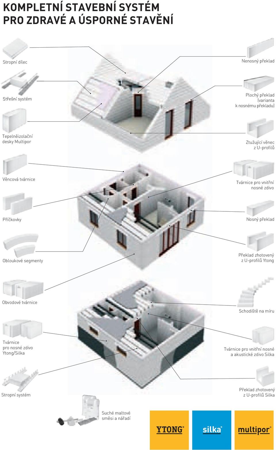 Příčkovky Nosný překlad Obloukové segmenty Překlad zhotovený z U-profilů Ytong Obvodové tvárnice Schodiště na míru Tvárnice pro nosné