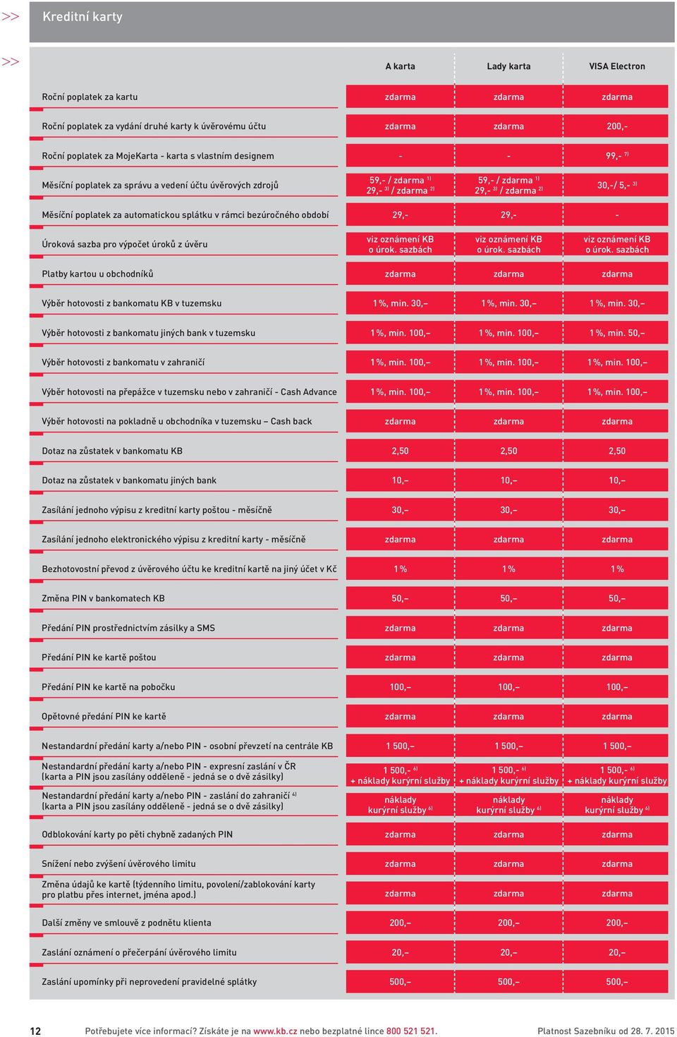 Úroková sazba pro výpočet úroků z úvěru viz oznámení KB o úrok. sazbách viz oznámení KB o úrok. sazbách viz oznámení KB o úrok. sazbách Platby kartou u obchodníků Výběr hotovosti z bankomatu KB v tuzemsku 1 %, min.
