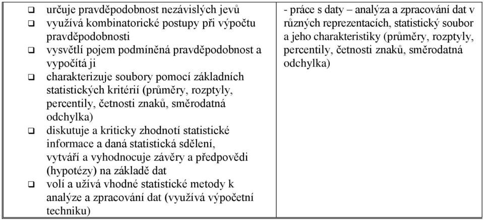 statistická sdělení, vytváří a vyhodnocuje závěry a předpovědi (hypotézy) na základě dat volí a užívá vhodné statistické metody k analýze a zpracování dat (využívá výpočetní