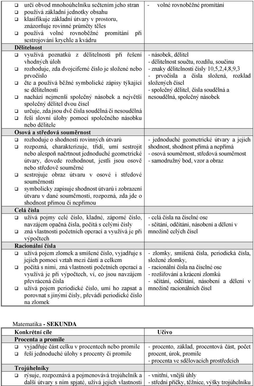 týkající se dělitelnosti nachází nejmenší společný násobek a největší společný dělitel dvou čísel určuje, zda jsou dvě čísla soudělná či nesoudělná řeší slovní úlohy pomocí společného násobku nebo