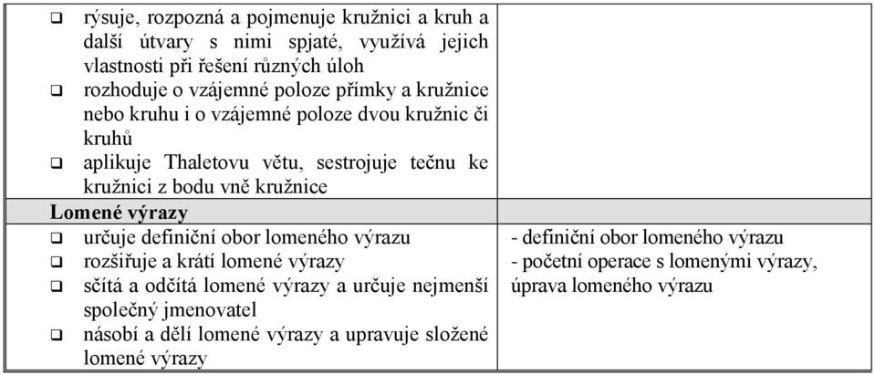 kružnice Lomené výrazy určuje definiční obor lomeného výrazu rozšiřuje a krátí lomené výrazy sčítá a odčítá lomené výrazy a určuje nejmenší společný