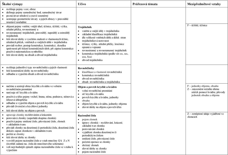 ostroúhlý trojúhelník řeší slovní úlohy s využitím znalostí o vlastnostech těžnic, středních příček, vnitřních a vnějších úhlů v trojúhelníku provádí rozbor, postup konstrukce, konstrukci, zkoušku
