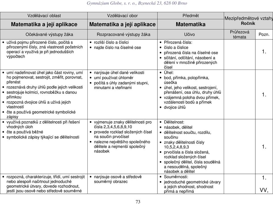 symbolické zápisy využívá poznatků z dělitelnosti při řešení vhodných úloh čte a používá běžné symbolické zápisy týkající se dělitelnosti rozpozná, charakterizuje, třídí, umí sestrojit nebo alespoň