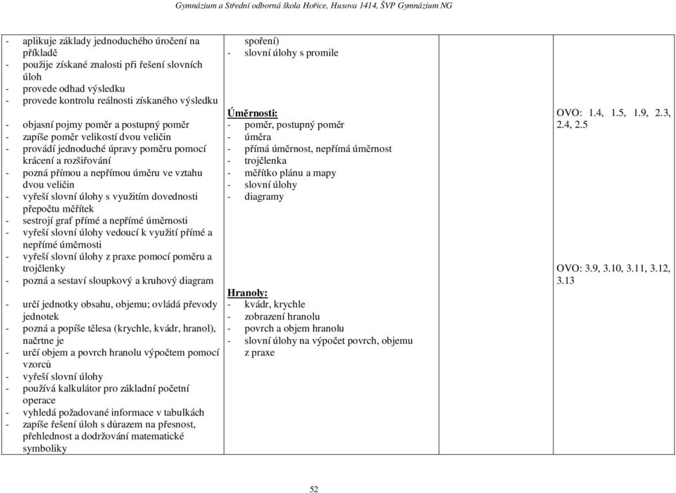 využitím dovednosti přepočtu měřítek - sestrojí graf přímé a nepřímé úměrnosti - vyřeší slovní úlohy vedoucí k využití přímé a nepřímé úměrnosti - vyřeší slovní úlohy z praxe pomocí poměru a