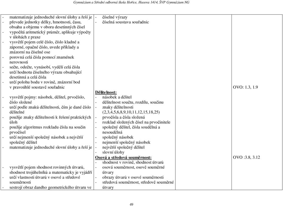 čísla - určí hodnotu číselného výrazu obsahující desetinná a celá čísla - určí polohu bodu v rovině, znázorní bod v pravoúhlé soustavě souřadnic - vysvětlí pojmy: násobek, dělitel, prvočíslo, číslo