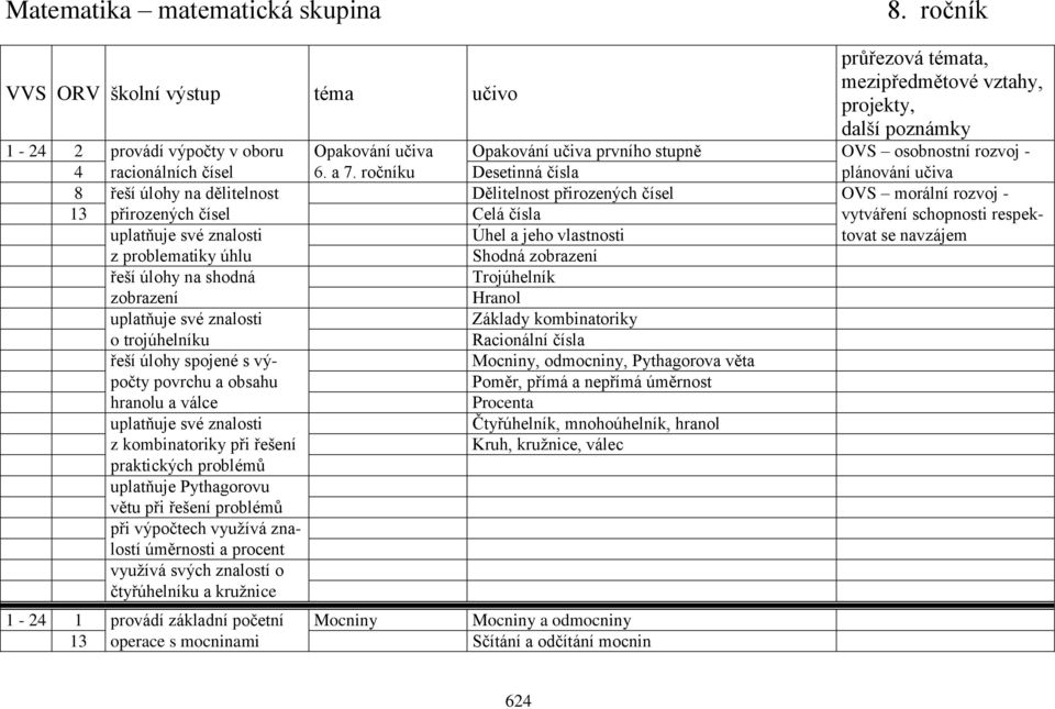 rozvoj - 4 racionálních čísel 6. a 7.