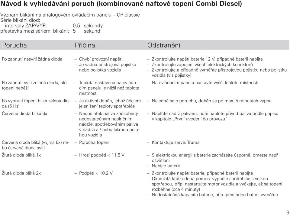 dioda bliká (vyjma 6x) nebo červená dioda svítí Žlutá dioda bliká 1x Žlutá dioda bliká 2x Chybí provozní napětí Je vadná přístrojová pojistka nebo pojistka vozidla Teplota nastavená na ovládacím