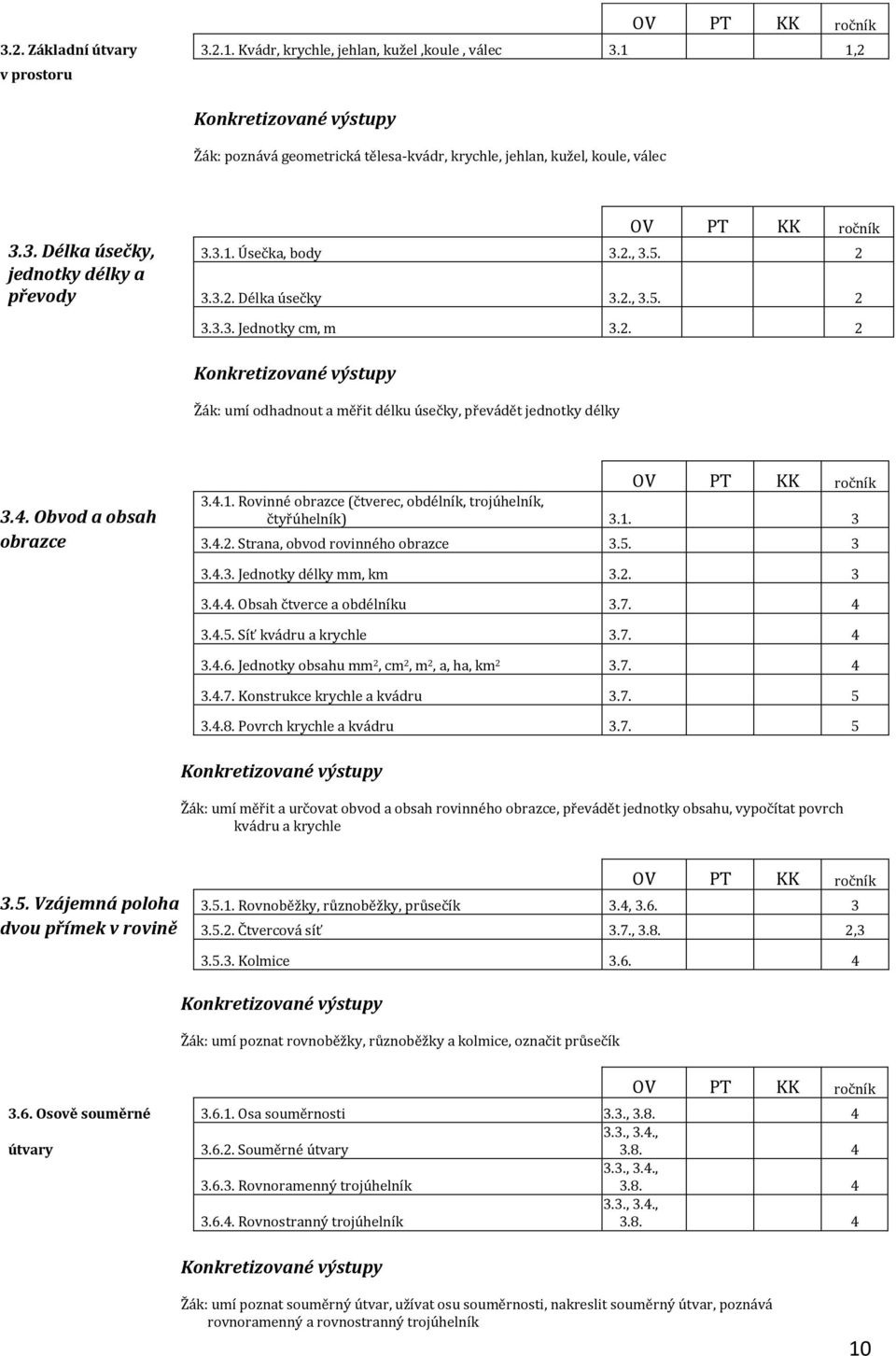 Rovinné obrazce (čtverec, obdélník, trojúhelník, čtyřúhelník) 3.1. 3 obrazce 3.4.2. Strana, obvod rovinného obrazce 3.5. 3 3.4.3. Jednotky délky mm, km 3.2. 3 3.4.4. Obsah čtverce a obdélníku 3.7.