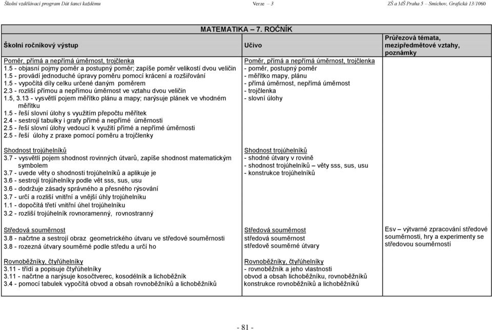 5 - vypočítá díly celku určené daným poměrem - přímá úměrnost, nepřímá úměrnost 2.3 - rozliší přímou a nepřímou úměrnost ve vztahu dvou veličin - trojčlenka 1.5, 3.