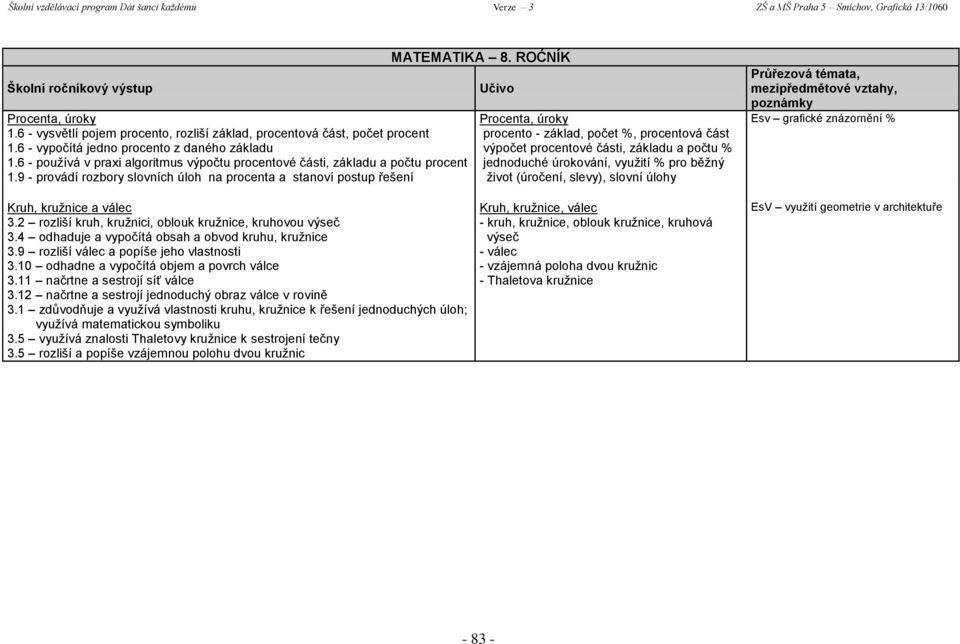 ROĆNÍK Procenta, úroky procento - základ, počet %, procentová část výpočet procentové části, základu a počtu % jednoduché úrokování, využití % pro běžný život (úročení, slevy), slovní úlohy Esv