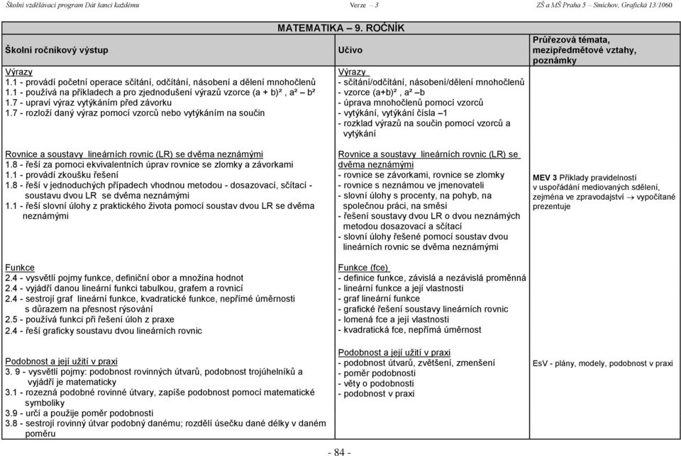7 - rozloží daný výraz pomocí vzorců nebo vytýkáním na součin - vytýkání, vytýkání čísla 1 - rozklad výrazů na součin pomocí vzorců a vytýkání Rovnice a soustavy lineárních rovnic (LR) se dvěma