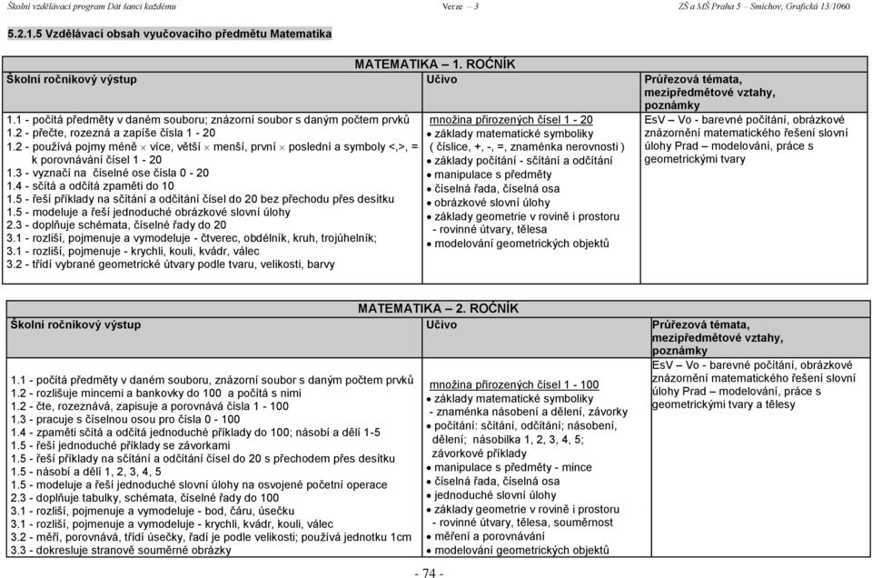 5 - řeší příklady na sčítání a odčítání čísel do 20 bez přechodu přes desítku 1.5 - modeluje a řeší jednoduché obrázkové slovní úlohy 2.3 - doplňuje schémata, číselné řady do 20 3.