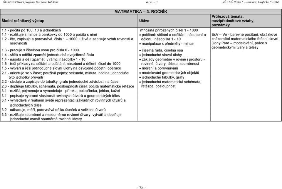 3 - pracuje s číselnou osou pro čísla 0-1000 číselná řada, číselná osa 1.4 - sčítá a odčítá zpaměti jednoduchá dvojciferná čísla jednoduché slovní úlohy 1.
