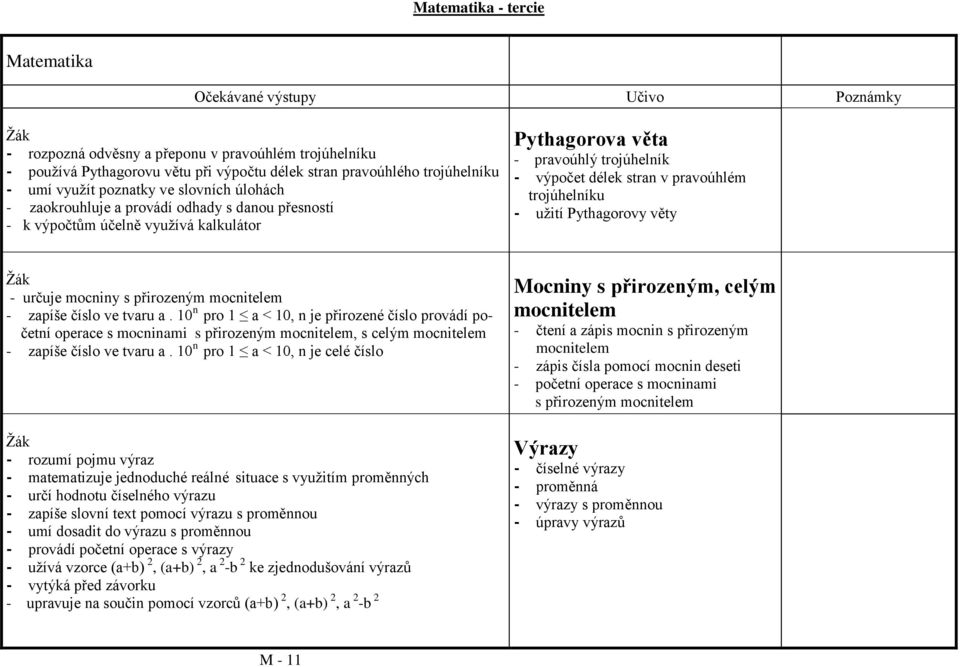 věty - určuje mocniny s přirozeným mocnitelem - zapíše číslo ve tvaru a.