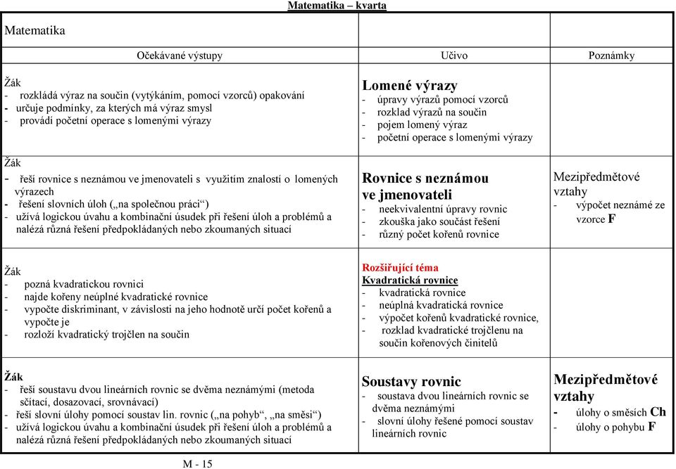 předpokládaných nebo zkoumaných situací Lomené výrazy - úpravy výrazů pomocí vzorců - rozklad výrazů na součin - pojem lomený výraz - početní operace s lomenými výrazy Rovnice s neznámou ve