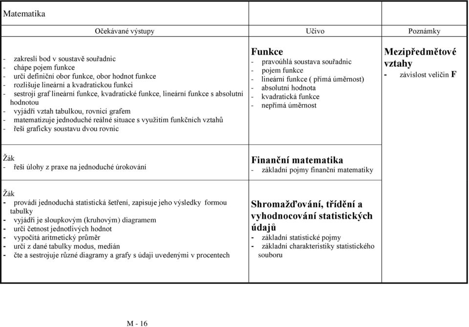 - pravoúhlá soustava souřadnic - pojem funkce - lineární funkce ( přímá úměrnost) - absolutní hodnota - kvadratická funkce - nepřímá úměrnost - závislost veličin F - řeší úlohy z praxe na jednoduché