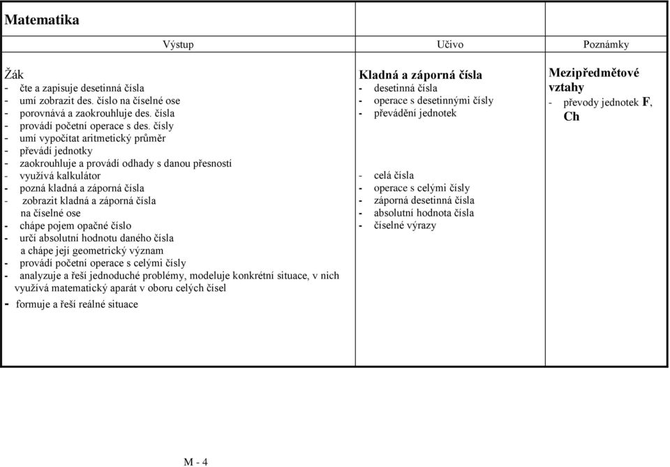 číselné ose - chápe pojem opačné číslo - určí absolutní hodnotu daného čísla a chápe její geometrický význam - provádí početní operace s celými čísly - analyzuje a řeší jednoduché problémy, modeluje