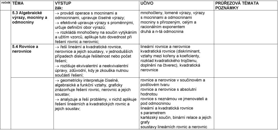 a užitím vzorců, aplikuje tuto dovednost při řešení rovnic a nerovnic; řeší lineární a kvadratické rovnice, nerovnice a jejich soustavy, v jednodušších případech diskutuje řešitelnost nebo počet