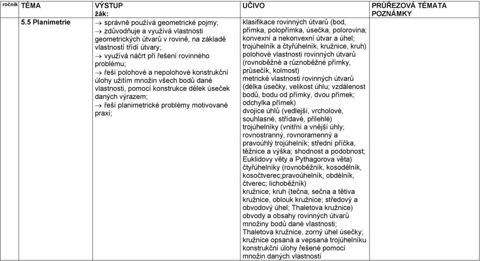 různoběžné přímky, řeší polohové a nepolohové konstrukční průsečík, kolmost) úlohy užitím množin všech bodů dané metrické vlastnosti rovinných útvarů vlastnosti, pomocí konstrukce délek úseček (délka