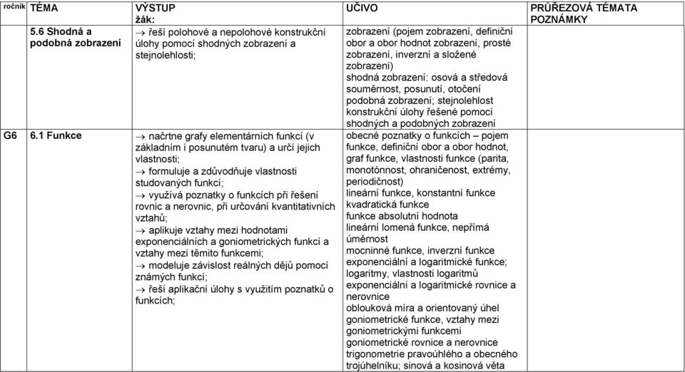 rovnic a nerovnic, při určování kvantitativních vztahů; aplikuje vztahy mezi hodnotami exponenciálních a goniometrických funkcí a vztahy mezi těmito funkcemi; modeluje závislost reálných dějů pomocí